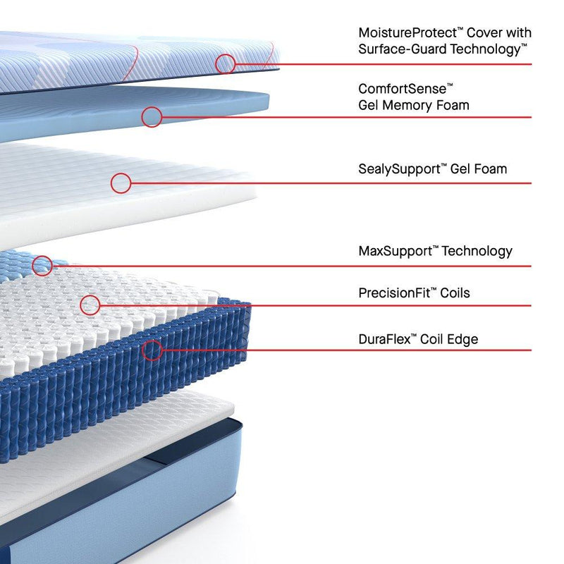 Newland Hybrid Mattress