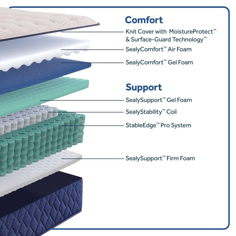 Sealy Safa Park Spring Mattress showcasing its plush surface and supportive design for comfortable sleep.