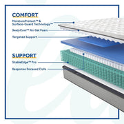 Sealy Garner II innerspring mattress with plush fabric cover and supportive coils, designed for comfort and durability.