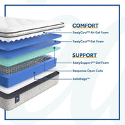 Sealy innerspring mattress with plush top layer, showing quilted surface and supportive coils for comfortable sleep.