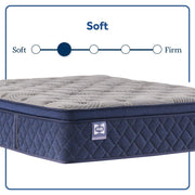 Sealy Moreland Ave Spring Mattress showing plush fabric cover and supportive inner layers for comfortable sleep.
