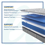 Sealy Lavina II innerspring mattress with quilted top and supportive coil system, shown in a bedroom setting.