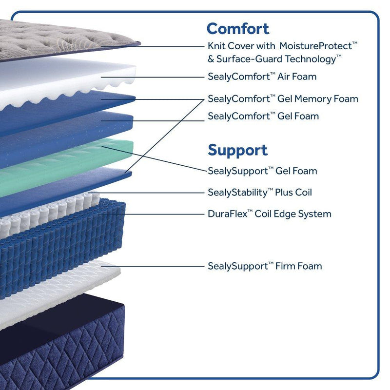 Sealy Moreland Ave Spring Mattress with plush fabric cover and supportive innerspring design, shown in a neutral bedroom setting.