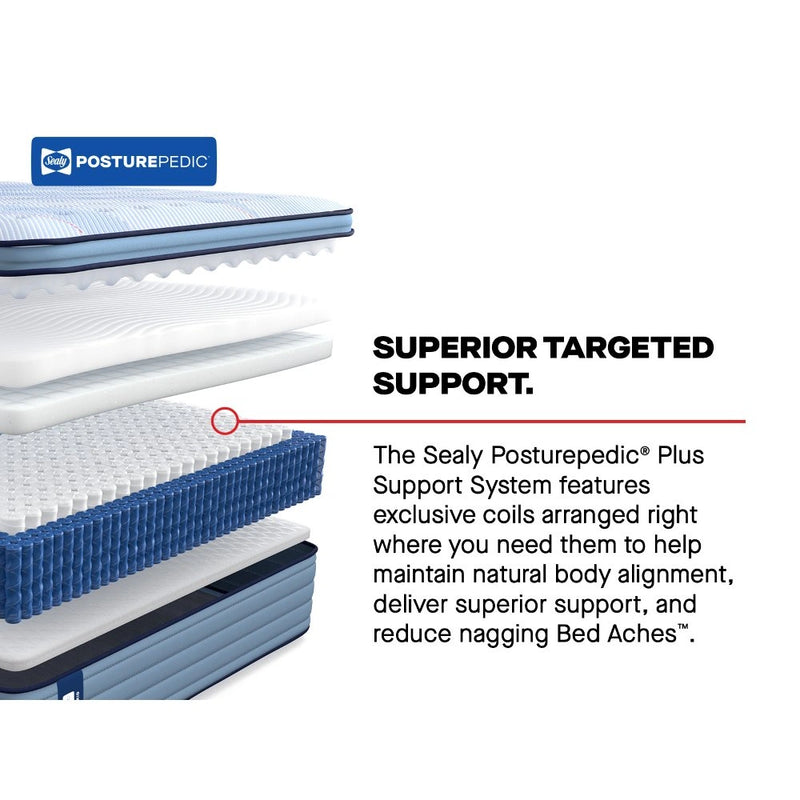 Sealy Patterson II Spring Mattress