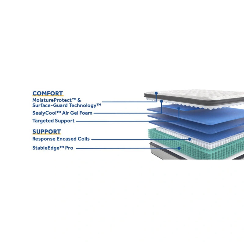 Diggens Innerspring Mattress
