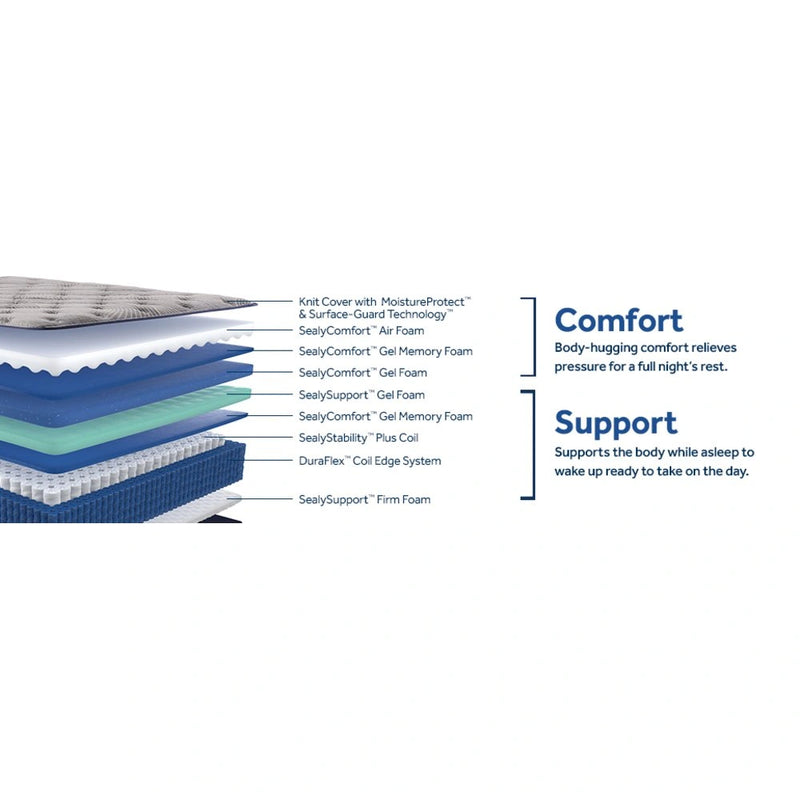 Sealy Garden Hills mattress in white fabric, shown from an angled view