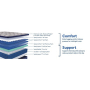 Sealy Garden Hills mattress in white quilted fabric, shown from an angled view