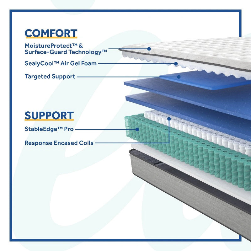 Garner II Innerspring Mattress