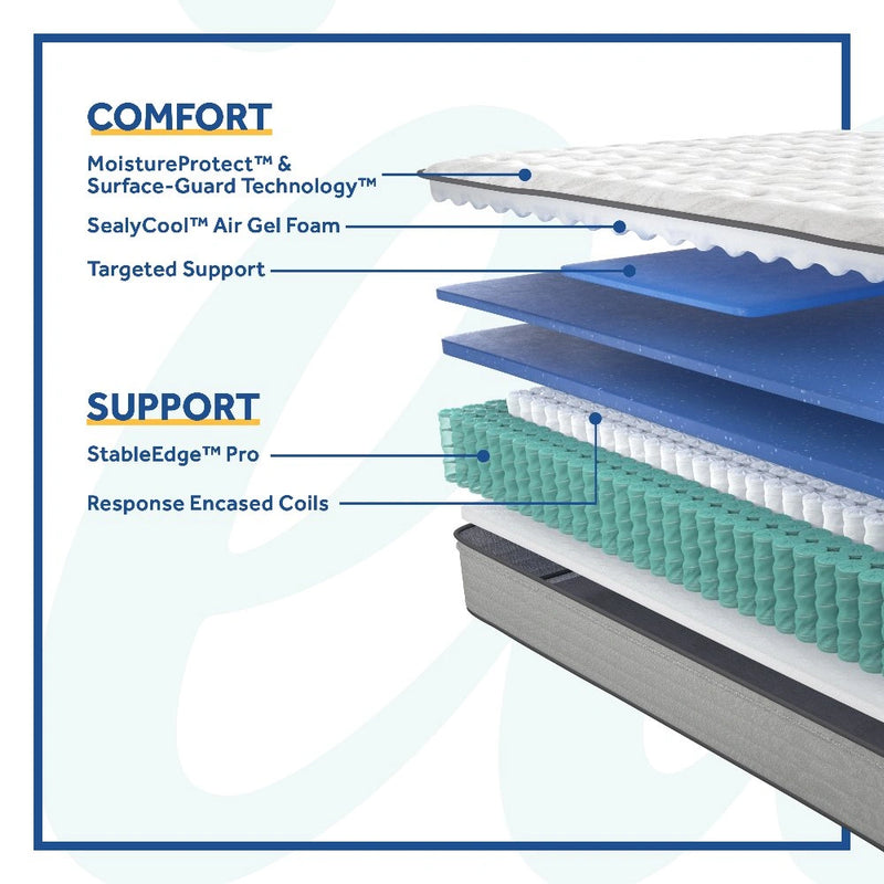 Garner II Innerspring Mattress